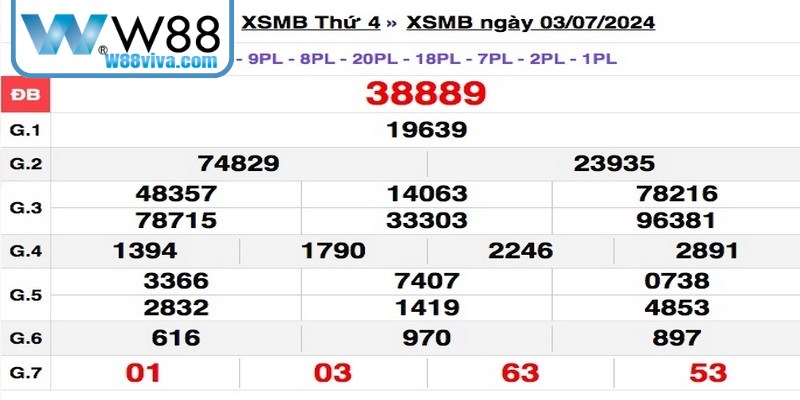 Soi Cầu Bạch Thủ Lô Hay Đảm Bảo Kết Quả Tốt Cho Bạn 17 Vì sao nên trải nghiệm xổ số miền Bắc 3 phút